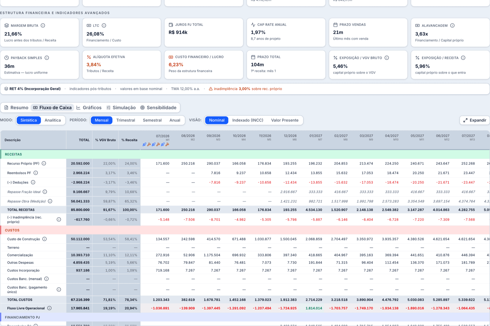 Fluxo de caixa mensal do Viabilix com receitas, custos, financiamento e saldo acumulado